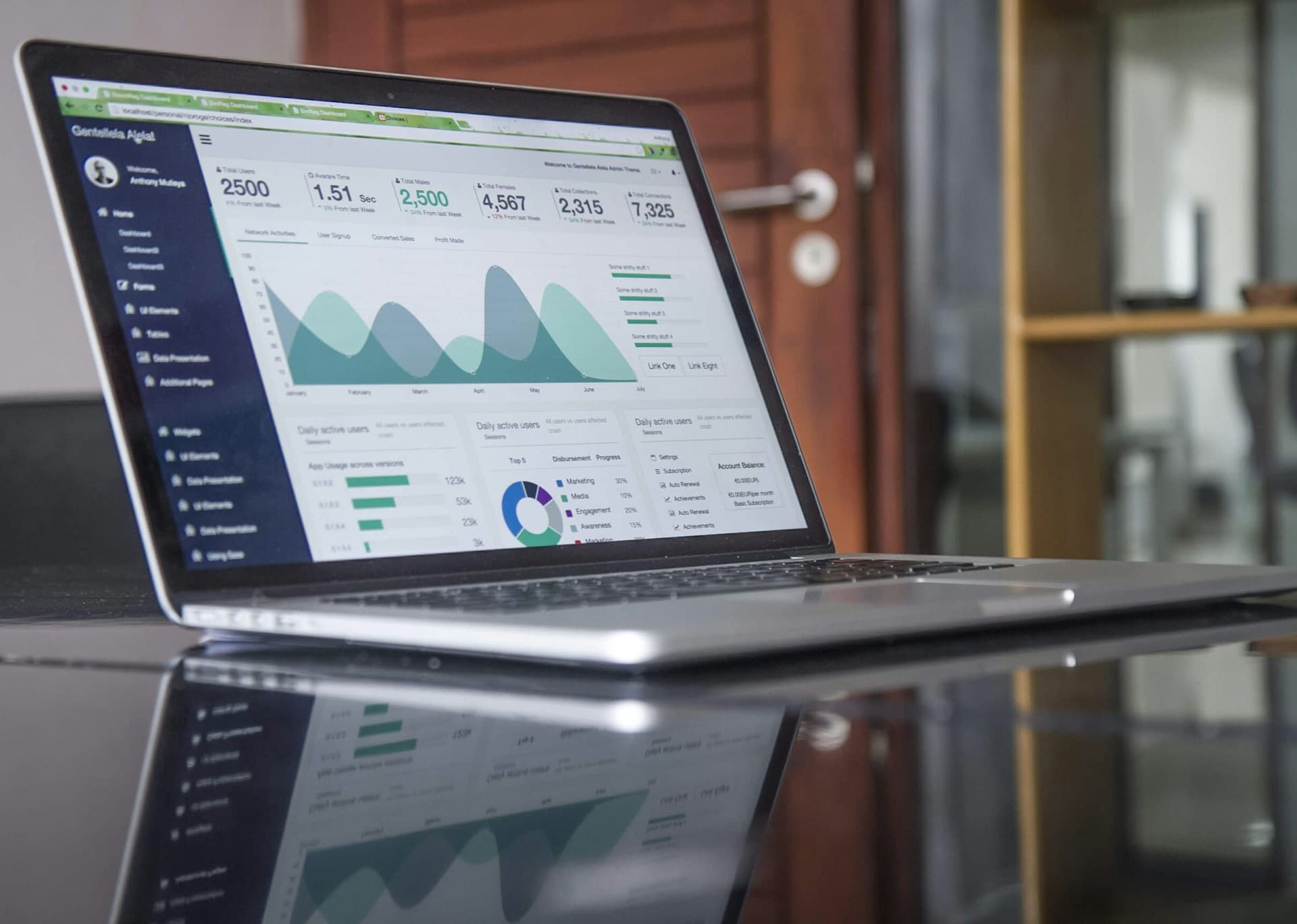 Websites That Convert Visitors Into Clients